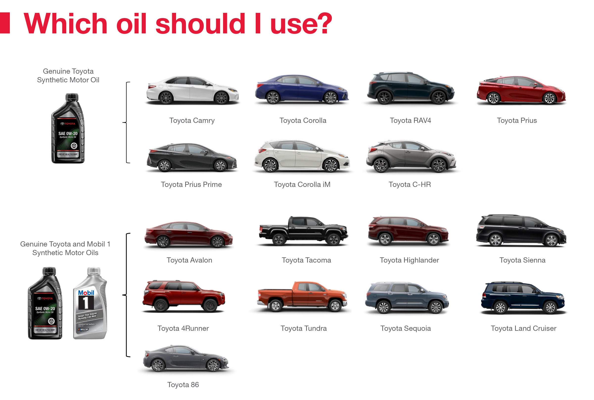 Which Oil Should I Use | I-5 Toyota in Chehalis WA